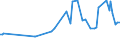 KN 02075595 /Exporte /Einheit = Preise (Euro/Tonne) /Partnerland: Ungarn /Meldeland: Eur27_2020 /02075595:Lebern von GÃ¤nsen `hausgeflÃ¼gel`, Gefroren (Ausg. Fettlebern)