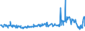 KN 02075595 /Exporte /Einheit = Preise (Euro/Tonne) /Partnerland: Intra-eur /Meldeland: Eur27_2020 /02075595:Lebern von GÃ¤nsen `hausgeflÃ¼gel`, Gefroren (Ausg. Fettlebern)