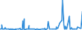 KN 02075595 /Exporte /Einheit = Preise (Euro/Tonne) /Partnerland: Extra-eur /Meldeland: Eur27_2020 /02075595:Lebern von GÃ¤nsen `hausgeflÃ¼gel`, Gefroren (Ausg. Fettlebern)