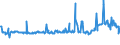 KN 02076005 /Exporte /Einheit = Preise (Euro/Tonne) /Partnerland: Italien /Meldeland: Eur27_2020 /02076005:PerlhÃ¼hner `hausgeflÃ¼gel`, Unzerteilt, Frisch, GekÃ¼hlt Oder Gefroren
