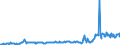 KN 02076005 /Exporte /Einheit = Preise (Euro/Tonne) /Partnerland: Ver.koenigreich /Meldeland: Eur27_2020 /02076005:PerlhÃ¼hner `hausgeflÃ¼gel`, Unzerteilt, Frisch, GekÃ¼hlt Oder Gefroren
