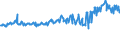 KN 02076005 /Exporte /Einheit = Preise (Euro/Tonne) /Partnerland: Irland /Meldeland: Eur27_2020 /02076005:PerlhÃ¼hner `hausgeflÃ¼gel`, Unzerteilt, Frisch, GekÃ¼hlt Oder Gefroren