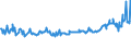 KN 02076005 /Exporte /Einheit = Preise (Euro/Tonne) /Partnerland: Griechenland /Meldeland: Eur27_2020 /02076005:PerlhÃ¼hner `hausgeflÃ¼gel`, Unzerteilt, Frisch, GekÃ¼hlt Oder Gefroren