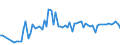 KN 02076005 /Exporte /Einheit = Preise (Euro/Tonne) /Partnerland: Ver.koenigreich(Nordirland) /Meldeland: Eur27_2020 /02076005:PerlhÃ¼hner `hausgeflÃ¼gel`, Unzerteilt, Frisch, GekÃ¼hlt Oder Gefroren