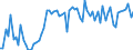 KN 02076005 /Exporte /Einheit = Preise (Euro/Tonne) /Partnerland: Ver.koenigreich(Ohne Nordirland) /Meldeland: Eur27_2020 /02076005:PerlhÃ¼hner `hausgeflÃ¼gel`, Unzerteilt, Frisch, GekÃ¼hlt Oder Gefroren