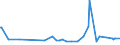 KN 02076005 /Exporte /Einheit = Preise (Euro/Tonne) /Partnerland: Norwegen /Meldeland: Eur27_2020 /02076005:PerlhÃ¼hner `hausgeflÃ¼gel`, Unzerteilt, Frisch, GekÃ¼hlt Oder Gefroren