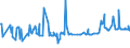 KN 02076005 /Exporte /Einheit = Preise (Euro/Tonne) /Partnerland: Finnland /Meldeland: Eur27_2020 /02076005:PerlhÃ¼hner `hausgeflÃ¼gel`, Unzerteilt, Frisch, GekÃ¼hlt Oder Gefroren