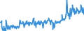 KN 02076005 /Exporte /Einheit = Preise (Euro/Tonne) /Partnerland: Oesterreich /Meldeland: Eur27_2020 /02076005:PerlhÃ¼hner `hausgeflÃ¼gel`, Unzerteilt, Frisch, GekÃ¼hlt Oder Gefroren