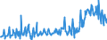 KN 02076005 /Exporte /Einheit = Preise (Euro/Tonne) /Partnerland: Schweiz /Meldeland: Eur27_2020 /02076005:PerlhÃ¼hner `hausgeflÃ¼gel`, Unzerteilt, Frisch, GekÃ¼hlt Oder Gefroren
