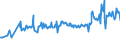 KN 02076005 /Exporte /Einheit = Preise (Euro/Tonne) /Partnerland: Estland /Meldeland: Eur27_2020 /02076005:PerlhÃ¼hner `hausgeflÃ¼gel`, Unzerteilt, Frisch, GekÃ¼hlt Oder Gefroren