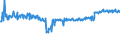 KN 02076005 /Exporte /Einheit = Preise (Euro/Tonne) /Partnerland: Tschechien /Meldeland: Eur27_2020 /02076005:PerlhÃ¼hner `hausgeflÃ¼gel`, Unzerteilt, Frisch, GekÃ¼hlt Oder Gefroren