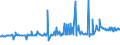 KN 02076005 /Exporte /Einheit = Preise (Euro/Tonne) /Partnerland: Ungarn /Meldeland: Eur27_2020 /02076005:PerlhÃ¼hner `hausgeflÃ¼gel`, Unzerteilt, Frisch, GekÃ¼hlt Oder Gefroren