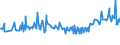 KN 02076005 /Exporte /Einheit = Preise (Euro/Tonne) /Partnerland: Rumaenien /Meldeland: Eur27_2020 /02076005:PerlhÃ¼hner `hausgeflÃ¼gel`, Unzerteilt, Frisch, GekÃ¼hlt Oder Gefroren