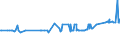 KN 02076005 /Exporte /Einheit = Preise (Euro/Tonne) /Partnerland: Ukraine /Meldeland: Eur27_2020 /02076005:PerlhÃ¼hner `hausgeflÃ¼gel`, Unzerteilt, Frisch, GekÃ¼hlt Oder Gefroren