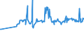 KN 02076005 /Exporte /Einheit = Preise (Euro/Tonne) /Partnerland: Slowenien /Meldeland: Eur27_2020 /02076005:PerlhÃ¼hner `hausgeflÃ¼gel`, Unzerteilt, Frisch, GekÃ¼hlt Oder Gefroren