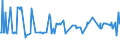 KN 02076005 /Exporte /Einheit = Preise (Euro/Tonne) /Partnerland: Kroatien /Meldeland: Eur27_2020 /02076005:PerlhÃ¼hner `hausgeflÃ¼gel`, Unzerteilt, Frisch, GekÃ¼hlt Oder Gefroren