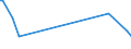 KN 02076005 /Exporte /Einheit = Preise (Euro/Tonne) /Partnerland: Aequat.guin. /Meldeland: Europäische Union /02076005:PerlhÃ¼hner `hausgeflÃ¼gel`, Unzerteilt, Frisch, GekÃ¼hlt Oder Gefroren