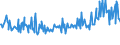 KN 02076005 /Exporte /Einheit = Preise (Euro/Tonne) /Partnerland: Gabun /Meldeland: Eur27_2020 /02076005:PerlhÃ¼hner `hausgeflÃ¼gel`, Unzerteilt, Frisch, GekÃ¼hlt Oder Gefroren