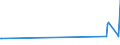 KN 02076005 /Exporte /Einheit = Preise (Euro/Tonne) /Partnerland: Usa /Meldeland: Eur27_2020 /02076005:PerlhÃ¼hner `hausgeflÃ¼gel`, Unzerteilt, Frisch, GekÃ¼hlt Oder Gefroren