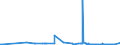 KN 02076005 /Exporte /Einheit = Preise (Euro/Tonne) /Partnerland: Zypern /Meldeland: Eur27_2020 /02076005:PerlhÃ¼hner `hausgeflÃ¼gel`, Unzerteilt, Frisch, GekÃ¼hlt Oder Gefroren