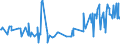 KN 02076005 /Exporte /Einheit = Preise (Euro/Tonne) /Partnerland: Arabische Emirate /Meldeland: Eur27_2020 /02076005:PerlhÃ¼hner `hausgeflÃ¼gel`, Unzerteilt, Frisch, GekÃ¼hlt Oder Gefroren