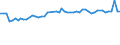 KN 02076005 /Exporte /Einheit = Preise (Euro/Tonne) /Partnerland: Thailand /Meldeland: Eur27_2020 /02076005:PerlhÃ¼hner `hausgeflÃ¼gel`, Unzerteilt, Frisch, GekÃ¼hlt Oder Gefroren