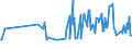 KN 02076005 /Exporte /Einheit = Preise (Euro/Tonne) /Partnerland: Singapur /Meldeland: Eur27_2020 /02076005:PerlhÃ¼hner `hausgeflÃ¼gel`, Unzerteilt, Frisch, GekÃ¼hlt Oder Gefroren