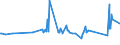 KN 02076005 /Exporte /Einheit = Preise (Euro/Tonne) /Partnerland: Hongkong /Meldeland: Eur27_2020 /02076005:PerlhÃ¼hner `hausgeflÃ¼gel`, Unzerteilt, Frisch, GekÃ¼hlt Oder Gefroren