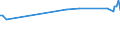 KN 02076021 /Exporte /Einheit = Preise (Euro/Tonne) /Partnerland: Portugal /Meldeland: Europäische Union /02076021:HÃ¤lften Oder Viertel von PerlhÃ¼hnern `hausgeflÃ¼gel`, Frisch, GekÃ¼hlt Oder Gefroren