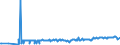 KN 02076021 /Exporte /Einheit = Preise (Euro/Tonne) /Partnerland: Belgien /Meldeland: Eur27_2020 /02076021:HÃ¤lften Oder Viertel von PerlhÃ¼hnern `hausgeflÃ¼gel`, Frisch, GekÃ¼hlt Oder Gefroren