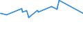 KN 02076021 /Exporte /Einheit = Preise (Euro/Tonne) /Partnerland: Luxemburg /Meldeland: Eur27_2020 /02076021:HÃ¤lften Oder Viertel von PerlhÃ¼hnern `hausgeflÃ¼gel`, Frisch, GekÃ¼hlt Oder Gefroren