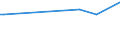 KN 02076021 /Exporte /Einheit = Preise (Euro/Tonne) /Partnerland: Schweden /Meldeland: Europäische Union /02076021:HÃ¤lften Oder Viertel von PerlhÃ¼hnern `hausgeflÃ¼gel`, Frisch, GekÃ¼hlt Oder Gefroren