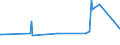 KN 02076021 /Exporte /Einheit = Preise (Euro/Tonne) /Partnerland: Oesterreich /Meldeland: Eur27_2020 /02076021:HÃ¤lften Oder Viertel von PerlhÃ¼hnern `hausgeflÃ¼gel`, Frisch, GekÃ¼hlt Oder Gefroren