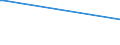 KN 02076021 /Exporte /Einheit = Preise (Euro/Tonne) /Partnerland: Polen /Meldeland: Eur27_2020 /02076021:HÃ¤lften Oder Viertel von PerlhÃ¼hnern `hausgeflÃ¼gel`, Frisch, GekÃ¼hlt Oder Gefroren
