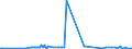 KN 02076021 /Exporte /Einheit = Preise (Euro/Tonne) /Partnerland: Extra-eur /Meldeland: Eur27_2020 /02076021:HÃ¤lften Oder Viertel von PerlhÃ¼hnern `hausgeflÃ¼gel`, Frisch, GekÃ¼hlt Oder Gefroren