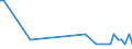 KN 02076021 /Exporte /Einheit = Mengen in Tonnen /Partnerland: Rumaenien /Meldeland: Europäische Union /02076021:HÃ¤lften Oder Viertel von PerlhÃ¼hnern `hausgeflÃ¼gel`, Frisch, GekÃ¼hlt Oder Gefroren