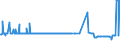 KN 02076041 /Exporte /Einheit = Preise (Euro/Tonne) /Partnerland: Deutschland /Meldeland: Eur27_2020 /02076041:RÃ¼cken, HÃ¤lse, RÃ¼cken mit HÃ¤lsen, Sterze Oder FlÃ¼gelspitzen von PerlhÃ¼hnern `hausgeflÃ¼gel`, Frisch, GekÃ¼hlt Oder Gefroren