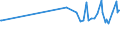 KN 02076041 /Exporte /Einheit = Preise (Euro/Tonne) /Partnerland: Schweiz /Meldeland: Eur27_2020 /02076041:RÃ¼cken, HÃ¤lse, RÃ¼cken mit HÃ¤lsen, Sterze Oder FlÃ¼gelspitzen von PerlhÃ¼hnern `hausgeflÃ¼gel`, Frisch, GekÃ¼hlt Oder Gefroren