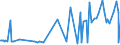 KN 02076041 /Exporte /Einheit = Preise (Euro/Tonne) /Partnerland: Extra-eur /Meldeland: Eur27_2020 /02076041:RÃ¼cken, HÃ¤lse, RÃ¼cken mit HÃ¤lsen, Sterze Oder FlÃ¼gelspitzen von PerlhÃ¼hnern `hausgeflÃ¼gel`, Frisch, GekÃ¼hlt Oder Gefroren