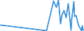 KN 02076041 /Exporte /Einheit = Werte in 1000 Euro /Partnerland: Schweiz /Meldeland: Eur27_2020 /02076041:RÃ¼cken, HÃ¤lse, RÃ¼cken mit HÃ¤lsen, Sterze Oder FlÃ¼gelspitzen von PerlhÃ¼hnern `hausgeflÃ¼gel`, Frisch, GekÃ¼hlt Oder Gefroren