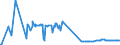 KN 02076041 /Importe /Einheit = Preise (Euro/Tonne) /Partnerland: Frankreich /Meldeland: Eur27_2020 /02076041:RÃ¼cken, HÃ¤lse, RÃ¼cken mit HÃ¤lsen, Sterze Oder FlÃ¼gelspitzen von PerlhÃ¼hnern `hausgeflÃ¼gel`, Frisch, GekÃ¼hlt Oder Gefroren