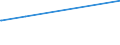 KN 02076081 /Exporte /Einheit = Preise (Euro/Tonne) /Partnerland: Malta /Meldeland: Europäische Union /02076081:BrÃ¼ste und Teile Davon, von PerlhÃ¼hnern `hausgeflÃ¼gel`, Unentbeint, Frisch, GekÃ¼hlt Oder Gefroren, A.n.g.