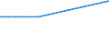KN 02076081 /Exporte /Einheit = Preise (Euro/Tonne) /Partnerland: Estland /Meldeland: Europäische Union /02076081:BrÃ¼ste und Teile Davon, von PerlhÃ¼hnern `hausgeflÃ¼gel`, Unentbeint, Frisch, GekÃ¼hlt Oder Gefroren, A.n.g.