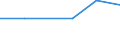 KN 02076081 /Exporte /Einheit = Preise (Euro/Tonne) /Partnerland: Kroatien /Meldeland: Europäische Union /02076081:BrÃ¼ste und Teile Davon, von PerlhÃ¼hnern `hausgeflÃ¼gel`, Unentbeint, Frisch, GekÃ¼hlt Oder Gefroren, A.n.g.