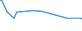 KN 02076081 /Exporte /Einheit = Preise (Euro/Tonne) /Partnerland: Benin /Meldeland: Europäische Union /02076081:BrÃ¼ste und Teile Davon, von PerlhÃ¼hnern `hausgeflÃ¼gel`, Unentbeint, Frisch, GekÃ¼hlt Oder Gefroren, A.n.g.
