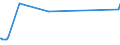 KN 02076081 /Exporte /Einheit = Preise (Euro/Tonne) /Partnerland: Kongo /Meldeland: Eur27_2020 /02076081:BrÃ¼ste und Teile Davon, von PerlhÃ¼hnern `hausgeflÃ¼gel`, Unentbeint, Frisch, GekÃ¼hlt Oder Gefroren, A.n.g.