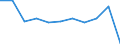 KN 02076091 /Exporte /Einheit = Preise (Euro/Tonne) /Partnerland: Daenemark /Meldeland: Eur27_2020 /02076091:Lebern von PerlhÃ¼hnern `hausgeflÃ¼gel`, Frisch, GekÃ¼hlt Oder Gefroren