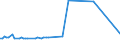 KN 02076091 /Exporte /Einheit = Preise (Euro/Tonne) /Partnerland: Belgien /Meldeland: Europäische Union /02076091:Lebern von PerlhÃ¼hnern `hausgeflÃ¼gel`, Frisch, GekÃ¼hlt Oder Gefroren