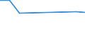 KN 02076091 /Exporte /Einheit = Preise (Euro/Tonne) /Partnerland: Schweiz /Meldeland: Europäische Union /02076091:Lebern von PerlhÃ¼hnern `hausgeflÃ¼gel`, Frisch, GekÃ¼hlt Oder Gefroren