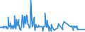 KN 02076091 /Exporte /Einheit = Preise (Euro/Tonne) /Partnerland: Intra-eur /Meldeland: Eur27_2020 /02076091:Lebern von PerlhÃ¼hnern `hausgeflÃ¼gel`, Frisch, GekÃ¼hlt Oder Gefroren